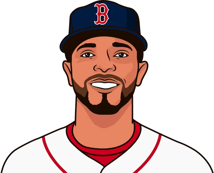 2016 Boston Red Sox