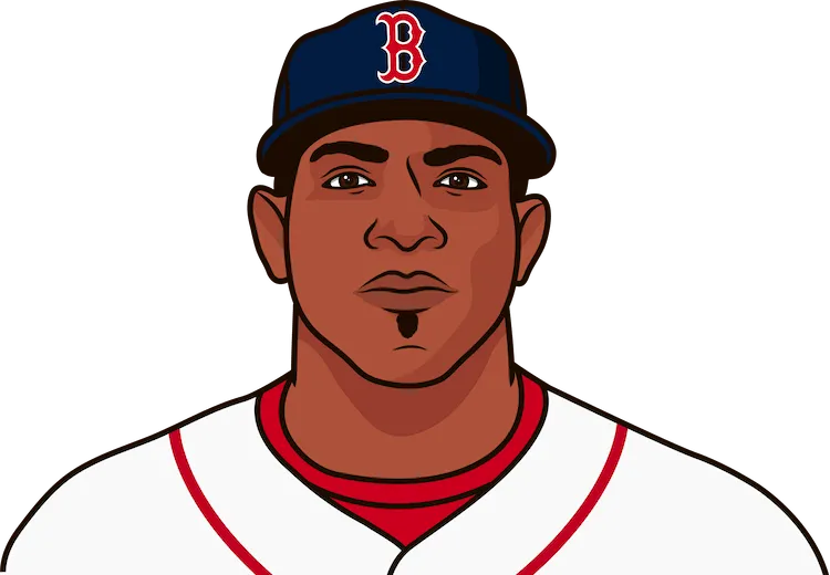 2014 Boston Red Sox