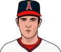 Nolan Ryan