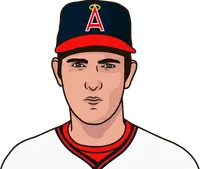 nolan ryan hitters