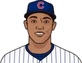 Addison Russell