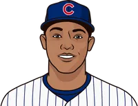 russell last 4 game vs cle