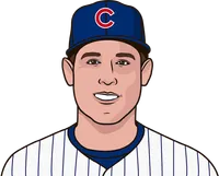 anthony rizzo career vs adam wainright