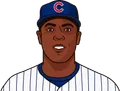 Aroldis Chapman