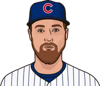 ben zobrist stats in his last season