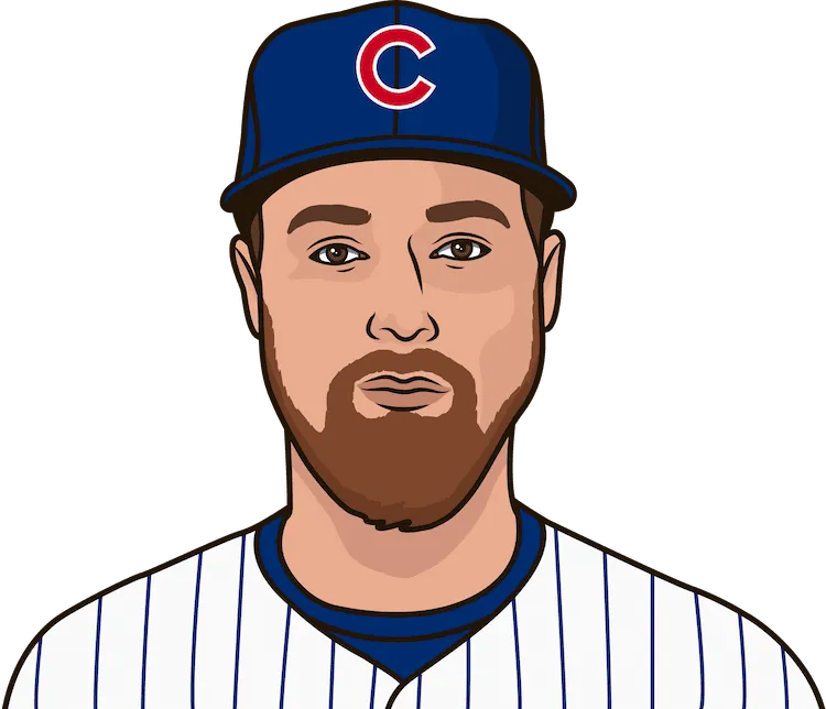 2019 Chicago Cubs