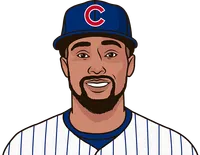 cubs best hitter vs brewers