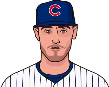 Cody Bellinger