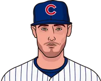players who have played outfield for the cubs all-time