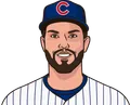 Eric Hosmer