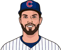 eric hosmer stats in his last season