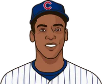 chicago cubs 1953 to 1971