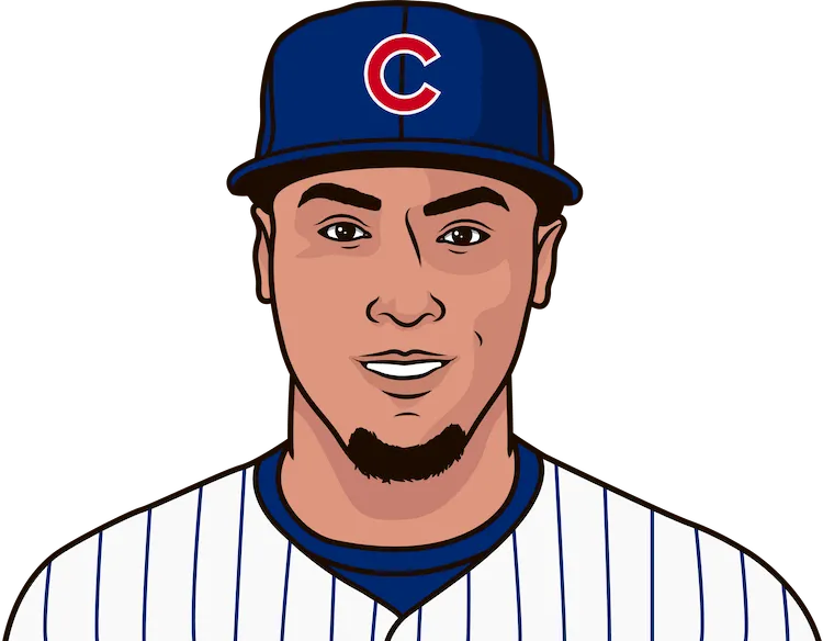 2020 Chicago Cubs