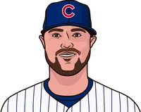 2019 cubs pitchers