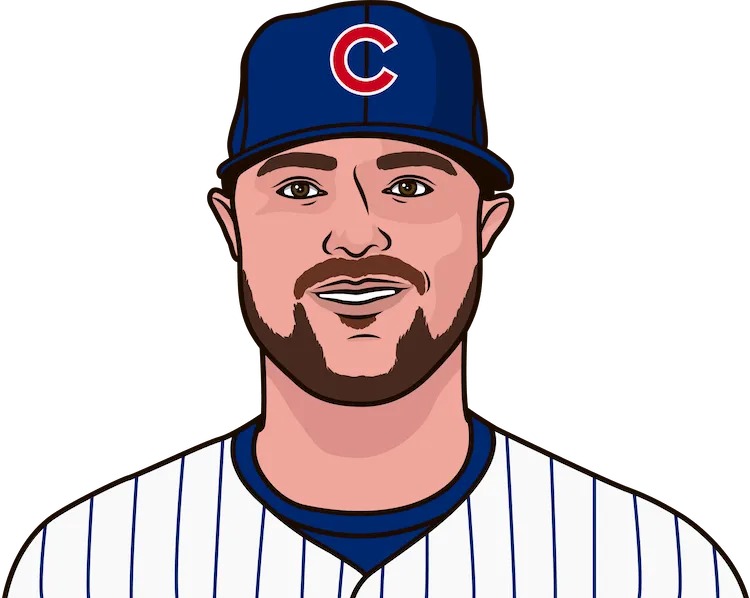 2015 Chicago Cubs