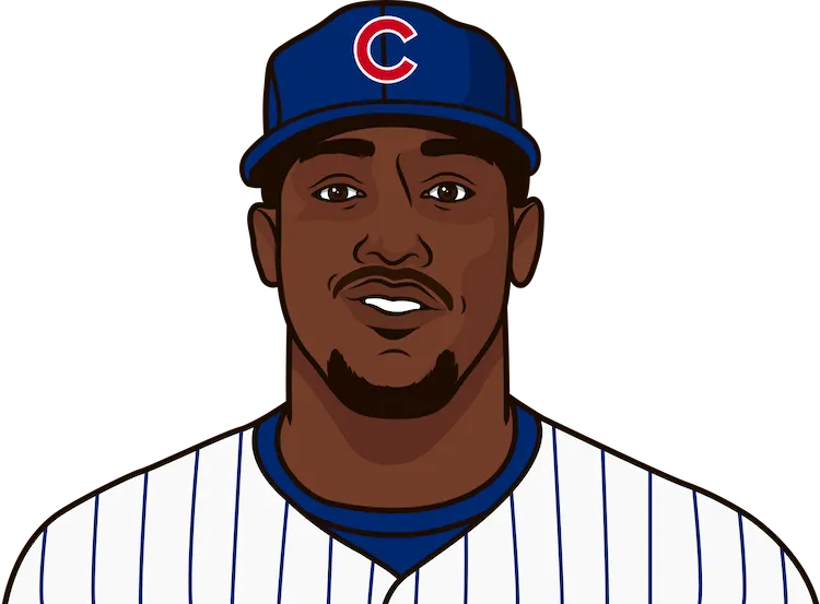2016 Chicago Cubs