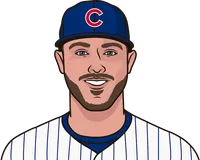 cubs postseason games played leader