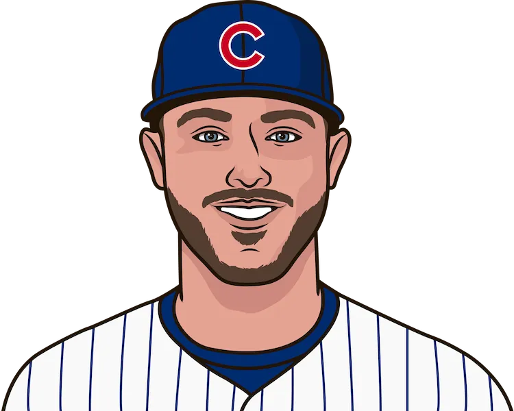 2018 Chicago Cubs