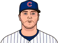 cubs pitchers 2025