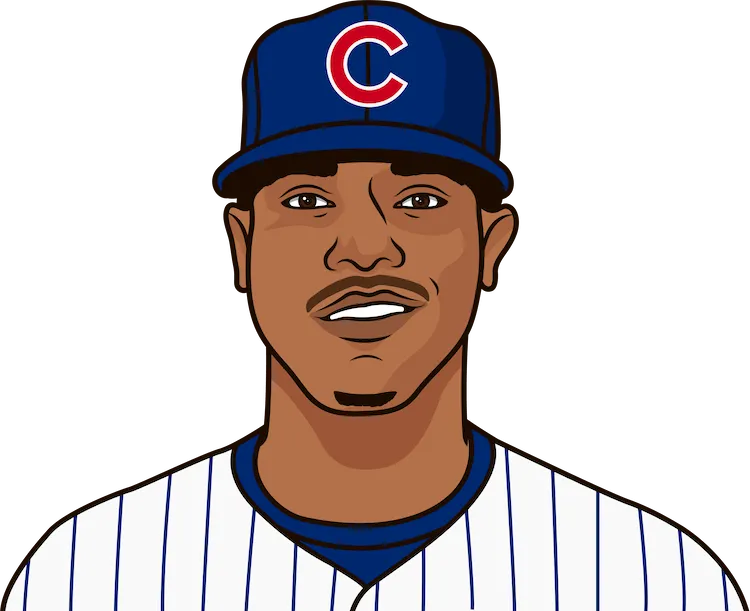 2022 Chicago Cubs