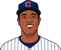 Starlin Castro