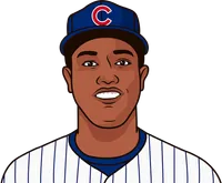 starlin castro career vs san francisco giants away