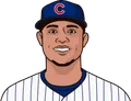 Willson Contreras