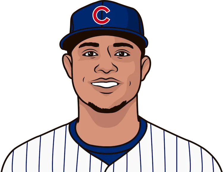 2019 Chicago Cubs