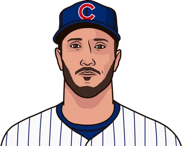 Yan Gomes