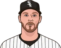 active left handed starting pitchers in the al central