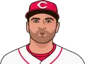 Joey Votto