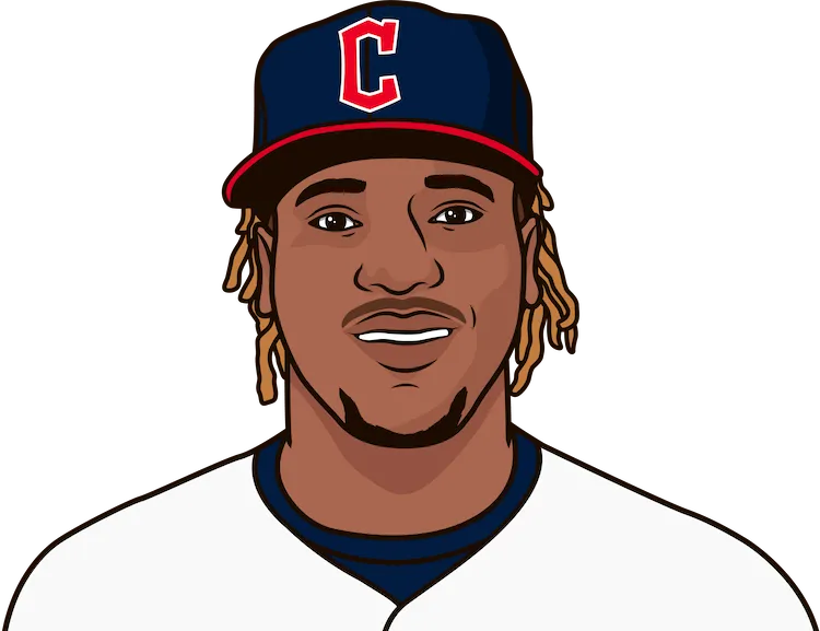 2015 Cleveland Indians