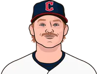 kyle manzardo stats on the roadin his career