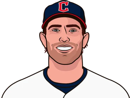 shane bieber career record on road game by game 