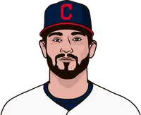 which team had given up the fewest runs in a season since 2000