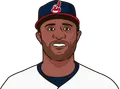 CC Sabathia