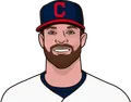 Corey Kluber