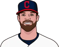 most game score in a single game by a pitcher with less than 9 innings pitched