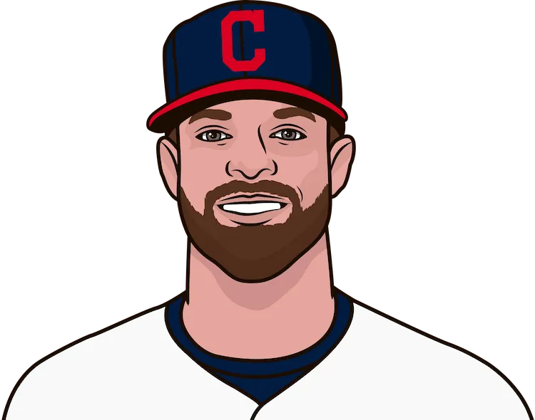 Illustration of Corey Kluber wearing the Cleveland Indians uniform