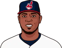 edwin encarnacion stats 2017 to 2020