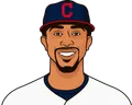 Francisco Lindor