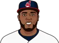 Jesus Aguilar