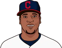 What are the most RBI in a game this season by Jose Ramirez?
