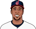 Michael Brantley
