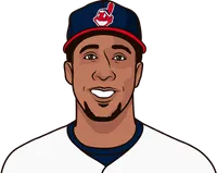 a player's stats vs jose quintana