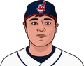 Shin-Soo Choo