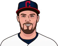 trevor bauer career stats vs houston astros