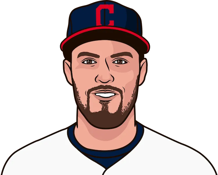 Illustration of Trevor Bauer wearing the Cleveland Indians uniform