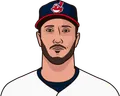 Yan Gomes