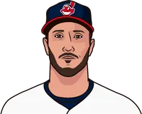 gomes stats vs nationals